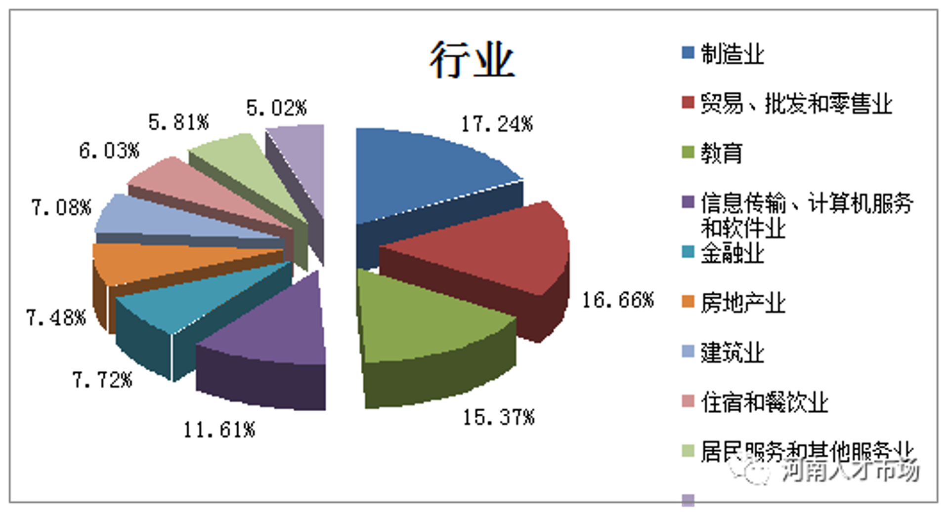 东臣国际贸易