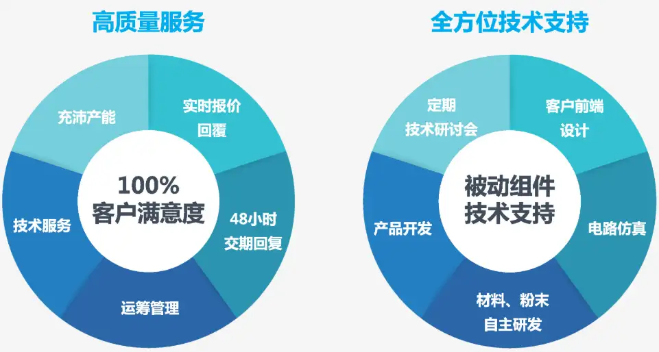 未来的国际物流：挑战与机遇并存