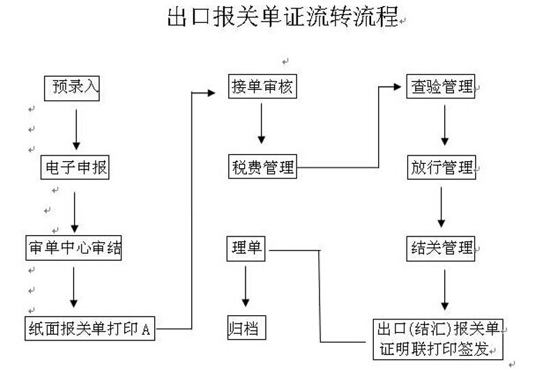 上海国际贸易公司的崛起之路