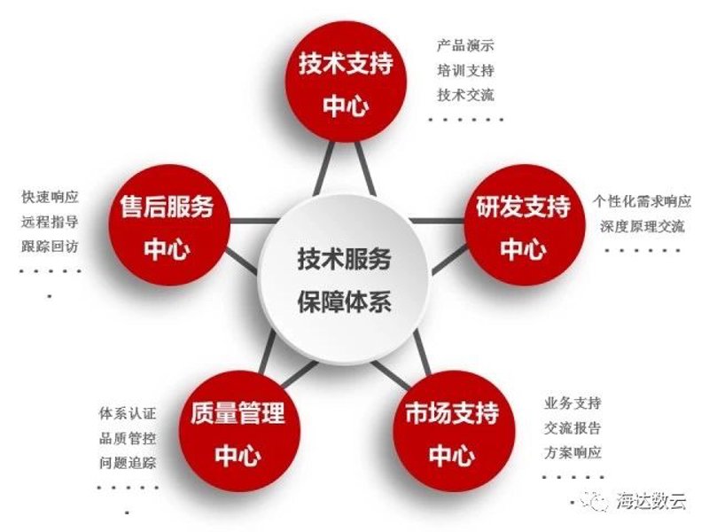 国际物流：流程详解与操作指南